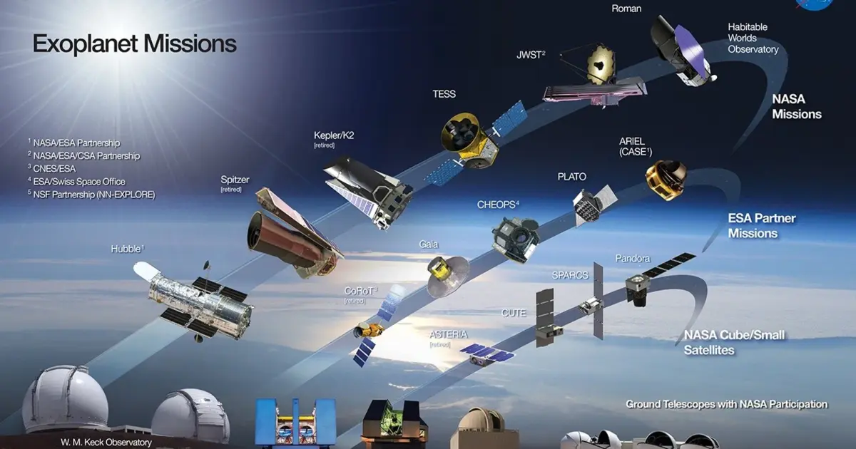 Συλλογή διαστημικών αποστολών NASA και ESA με απεικονίσεις διαστημοπλοίων που κατευθύνονται σε πλανήτες και φεγγάρια του ηλιακού συστήματος