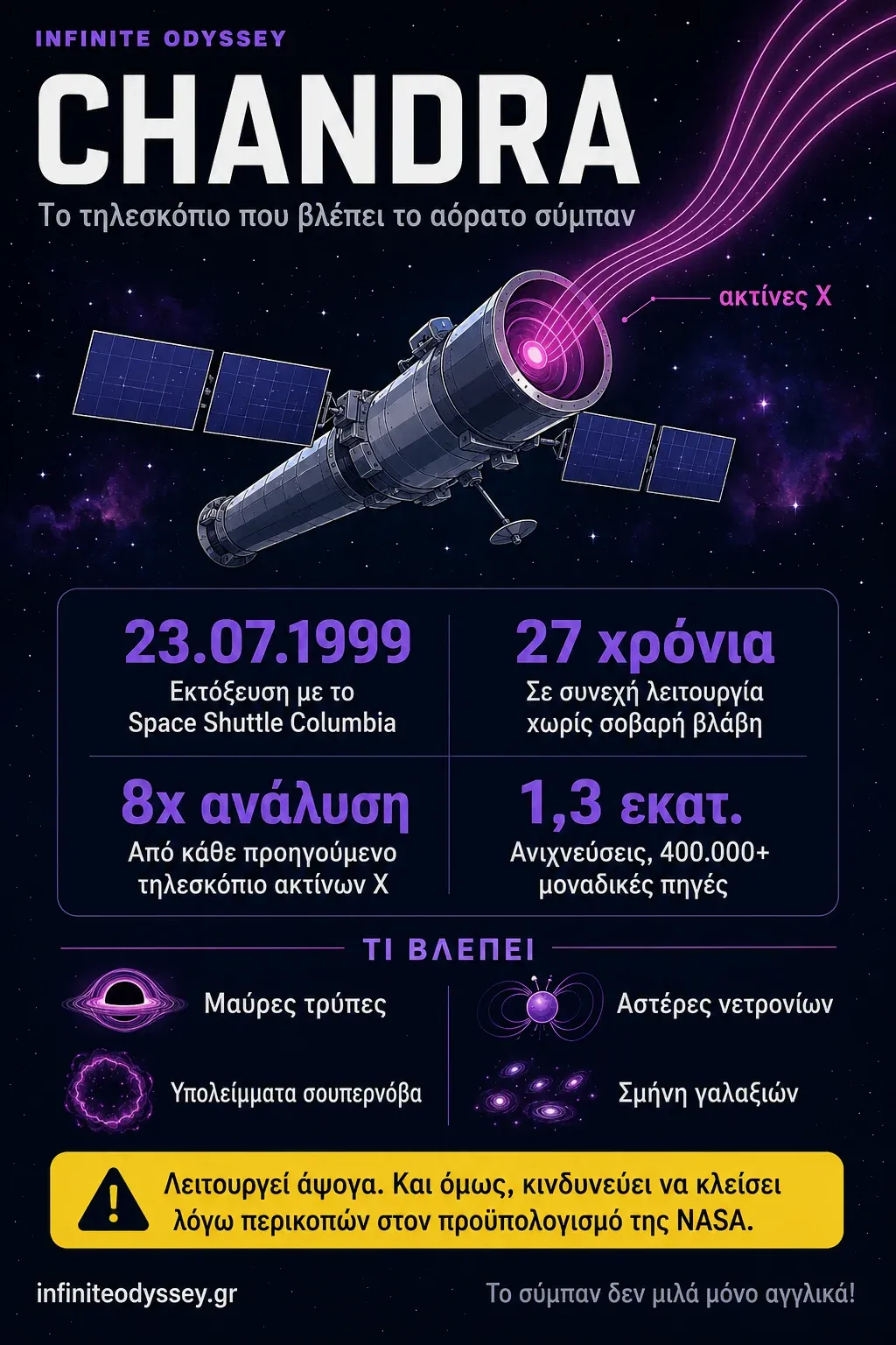 Ενημερωτικό γράφημα για το τηλεσκόπιο Chandra της NASA με την εκτόξευση του 1999 και τους κοσμικούς στόχους του σε ακτίνες X