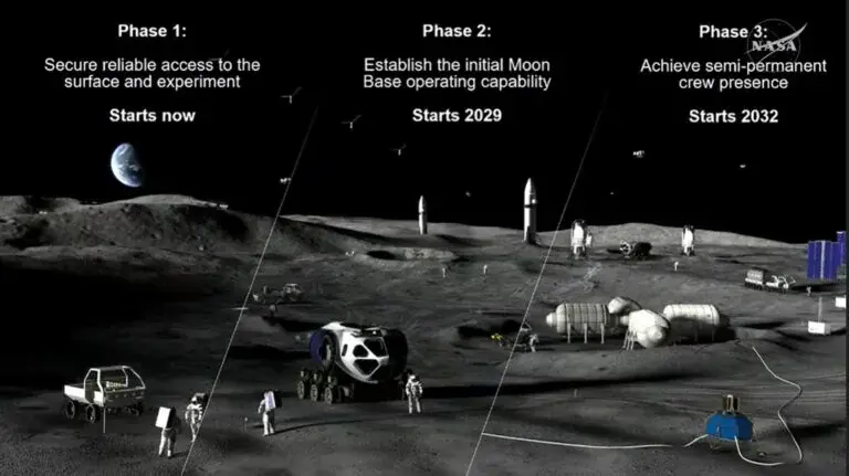 Καλλιτεχνική απεικόνιση της Moon Base της NASA στον νότιο πόλο της Σελήνης με rovers και landers στο πλαίσιο του προγράμματος Artemis